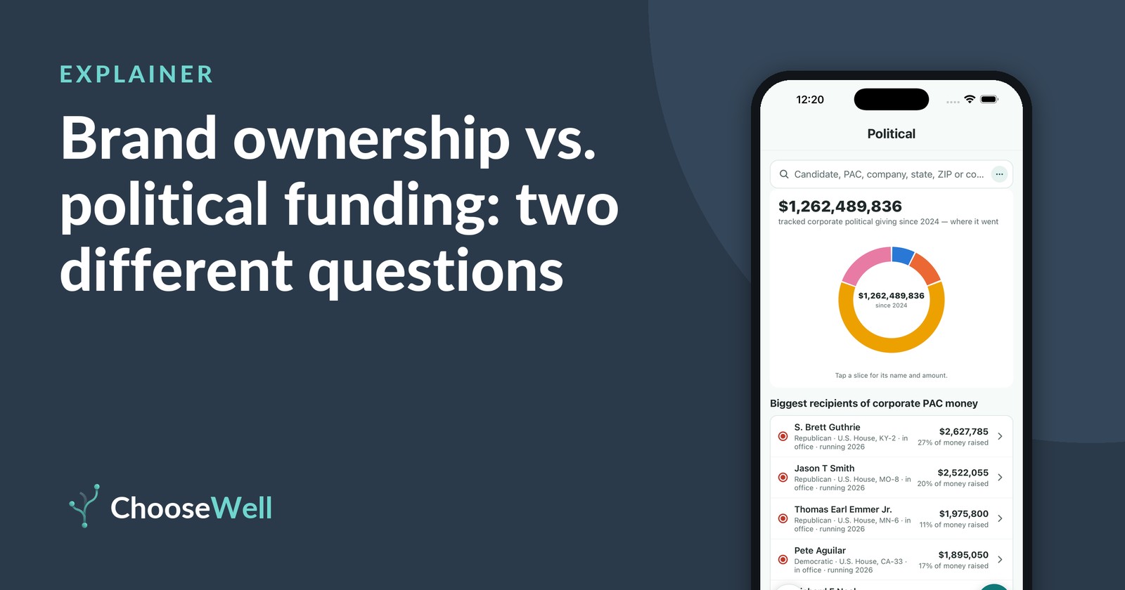 Brand ownership vs. political funding: two different questions